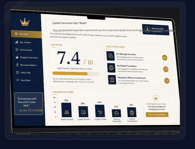 Laptop screen showing the Capital Conversion Gap report dashboard